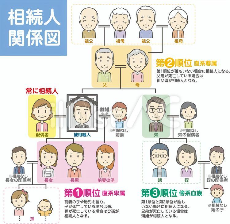 不動産買取のおすすめのケース（相続税納税）